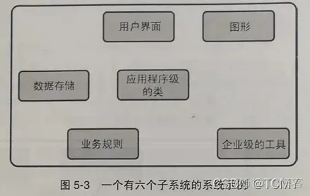 软件层级架构 软件层次_软件工程_02